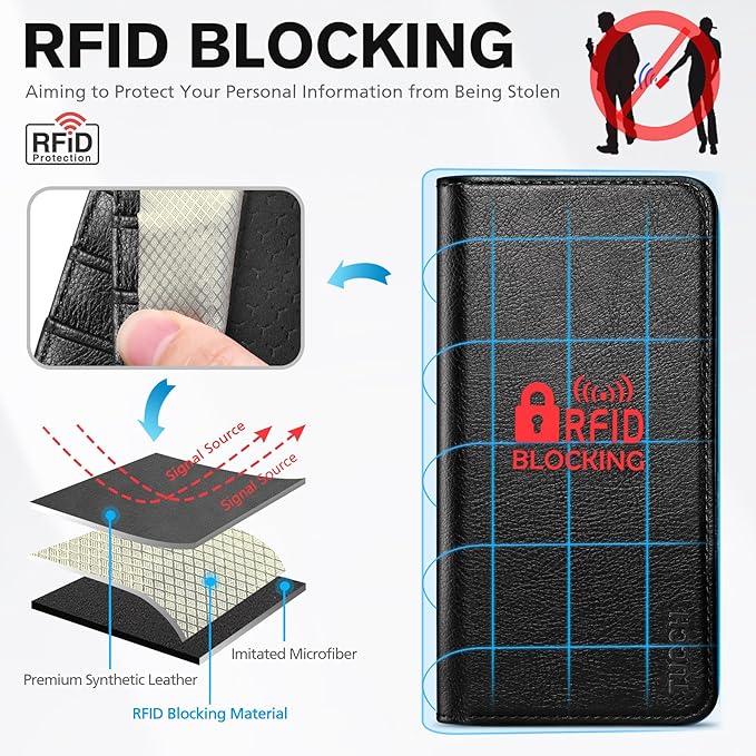 TUCCH Wallet Case for iPhone 15 5G, PU Leather Folio with [RFID Blocking] [3 Card Slot], Protective Kickstand [Shockproof TPU Interior Case] Compatible with iPhone 15 6.1" 2023, Textured Black
