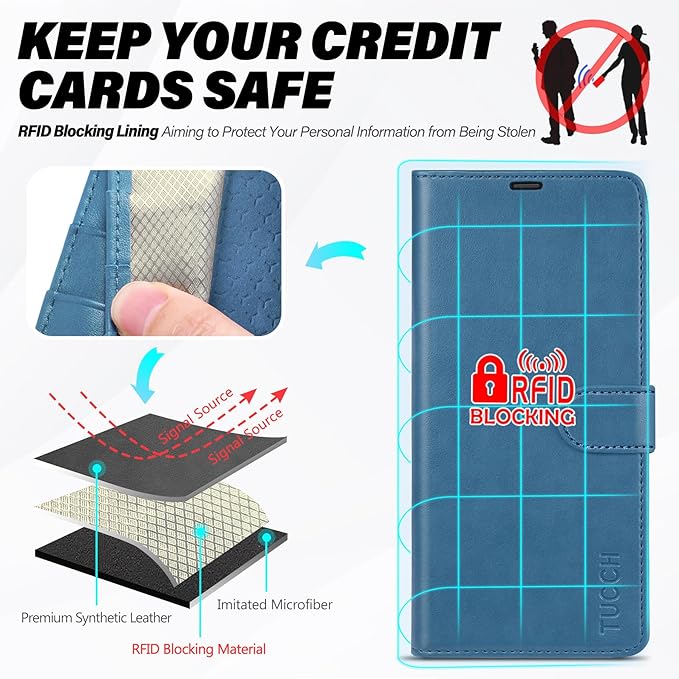TUCCH Compatible with Galaxy S25 FE Case Wallet with RFID Blocking 4 Card Slots, Stand Magnetic PU Leather Protective [TPU Shockproof Interior Shell] Flip Cover (6.7") 2025 5G, Light Blue
