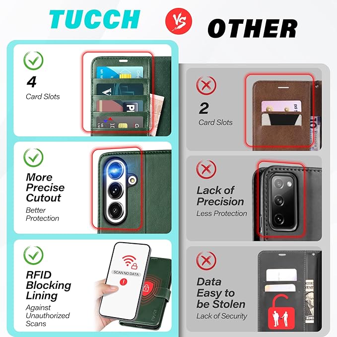 TUCCH Wallet Case for Galaxy S25 Plus 5G, Magnetic PU Leather Stand [RFID Blocking] Card Slot Protective Folio Flip Cover with TPU Shockproof Interior Case Compatible with Galaxy S25 Plus, Evergreen