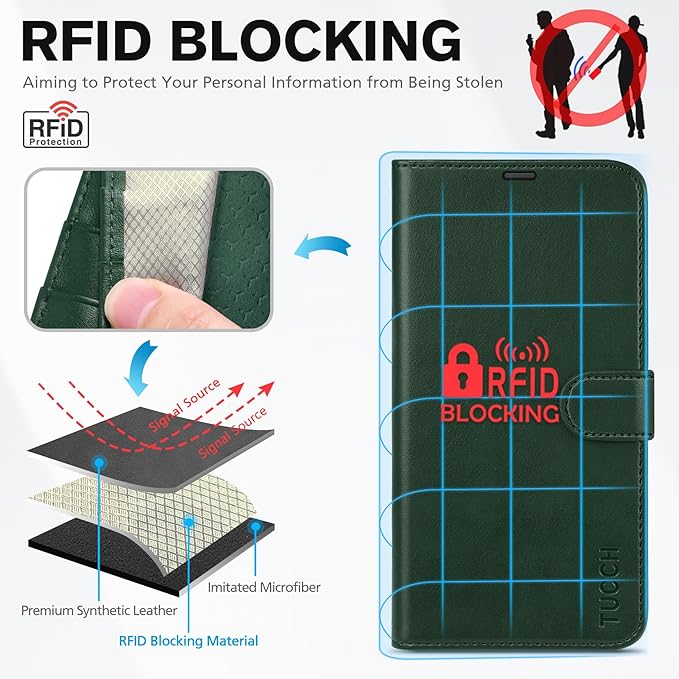 TUCCH Case Wallet for iPhone 15 6.1", Protective [TPU Shockproof Inner Shell], Kickstand PU Leather RFID Blocking [4 Card Holder] Magnetic Closure Cover Compatible with iPhone 15 5G, Dark Green