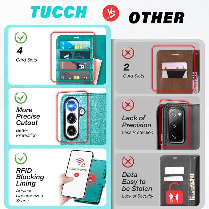TUCCH Wallet Case for Galaxy S25 FE, Magnetic PU Leather Kickstand [RFID Blocking] 4 Card Slots Folio Phone Cover with [TPU Shockproof Inner Shell] (6.7") 2025, Cyan