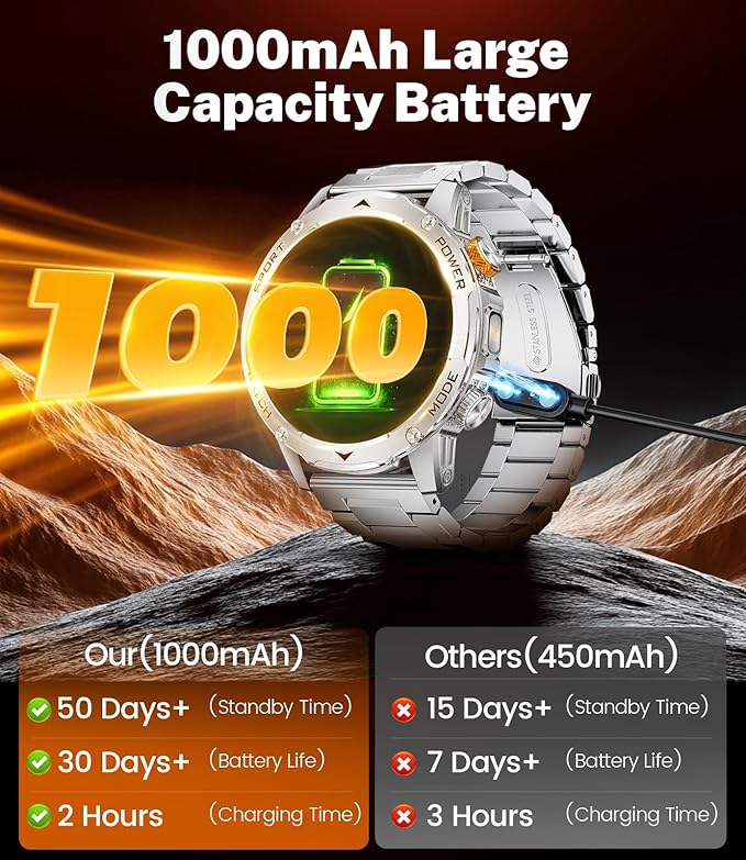 Military Smart Watches for Men(3 Bands),1000mAh/1.75" HD Large Screen Smartwatch, Flashlight/110+ Sports Modes/IP68 Waterproof/Sleep Monitor Fitness Tracker Watch for Android iOS, Silver