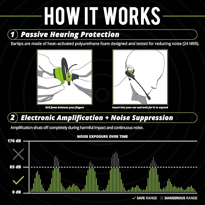 ISOtunes ULTRACOMM Aware Hearing Protection: True Wireless Bluetooth Hearing Protection with Detachable Boom Mic and Level Dependent Audio Passthrough