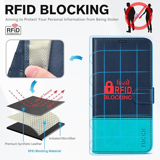 TUCCH Wallet Case for iPhone 15, [RFID Blocking] [4 Card Slots] TPU Interior Protective Case, Magnetic Folio Shockproof PU Leather Stand Flip Cover Compatible with iPhone 15 6.1", Dark Blue&Lake Blue